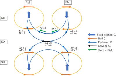 Instantaneous Achievement of the Hall and Pedersen–Cowling Current Circuits in Northern and Southern Hemispheres During the Geomagnetic Sudden Commencement on 12 May 2021